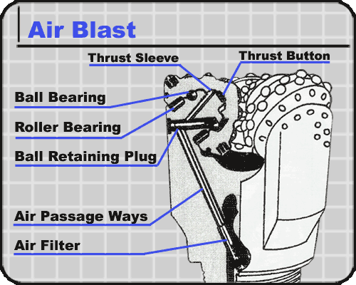 Air Blast Bearing Tricone Diagram