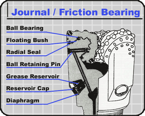 Sealed Journal Bearing Tricone Bit