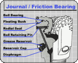 Sealed Journal Bearing Tricone Diagram Thumbnail