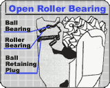 Open Roller Bearing Tricone Diagram Thumbnail