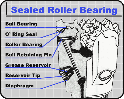 Sealed Roller Bearing Tricone Bit