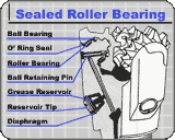 Sealed Roller Bearing Tricone Diagram Thumbnail