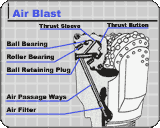 Air Blast Bearing Tricone Diagram Thumnail