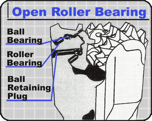 Open Roller Bearing Tricone Diagram